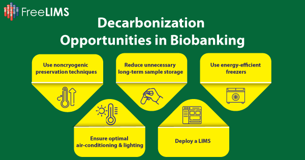 Reducing Carbon Footprint of Biobanks with a Biospecimen Management Software